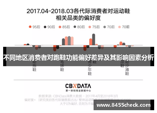 不同地区消费者对跑鞋功能偏好差异及其影响因素分析