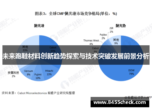 未来跑鞋材料创新趋势探索与技术突破发展前景分析