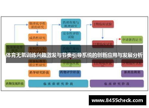 体育无氧训练兴趣激发与节奏引导系统的创新应用与发展分析