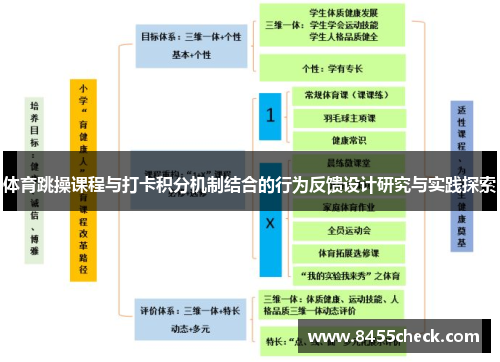 体育跳操课程与打卡积分机制结合的行为反馈设计研究与实践探索